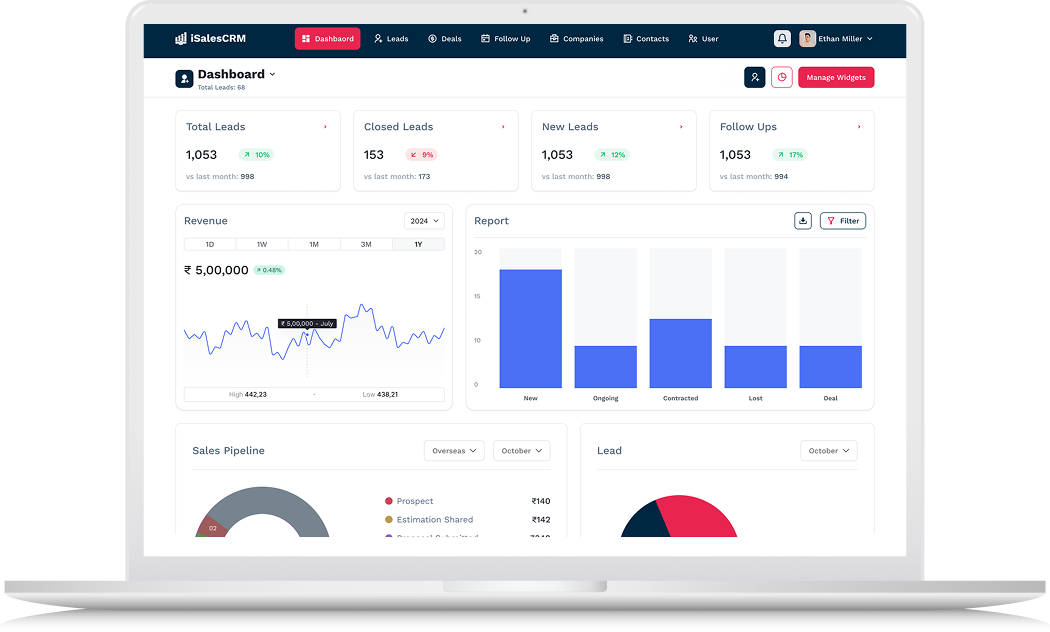 Sales CRM Software | Pipeline Management Software | iSales CRM